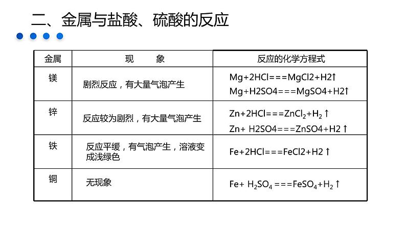 1.2金属的化学性质课件PPT第8页