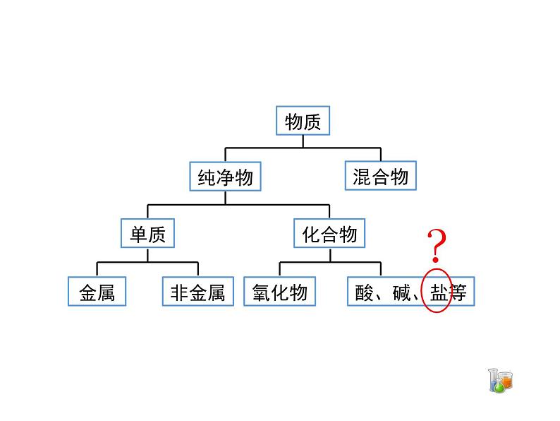 仁爱湘教版九下化学 7.3《盐、化学肥料》第一课时 (共29张PPT)03