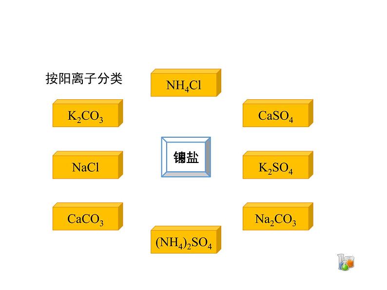 仁爱湘教版九下化学 7.3《盐、化学肥料》第一课时 (共29张PPT)05