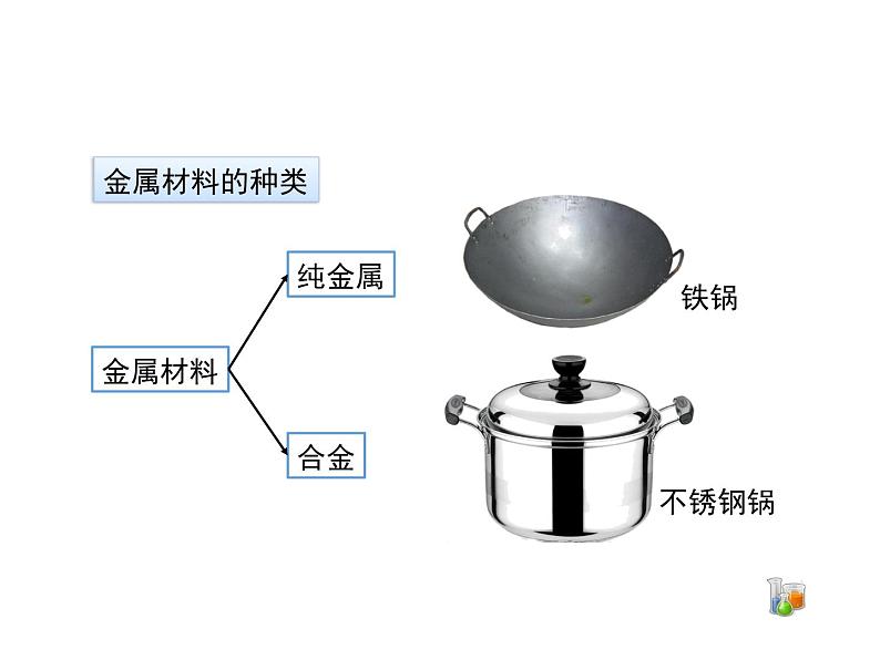 仁爱湘教版九下化学 8.1《金属材料与金属冶炼》第一课时 (共22张PPT)第5页