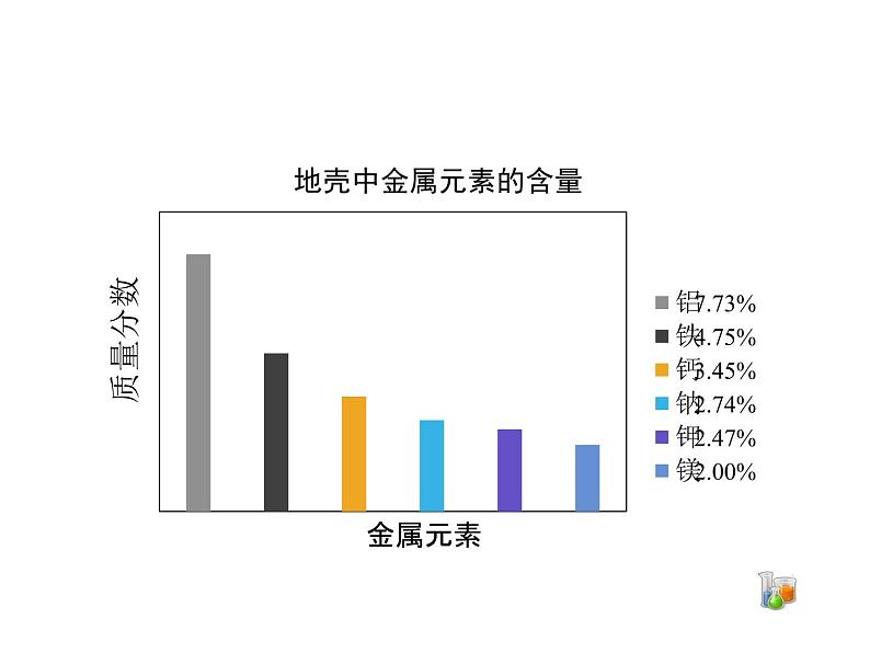 仁爱湘教版九下化学 8.1《金属材料与金属冶炼》第二课时 (共24张PPT)04