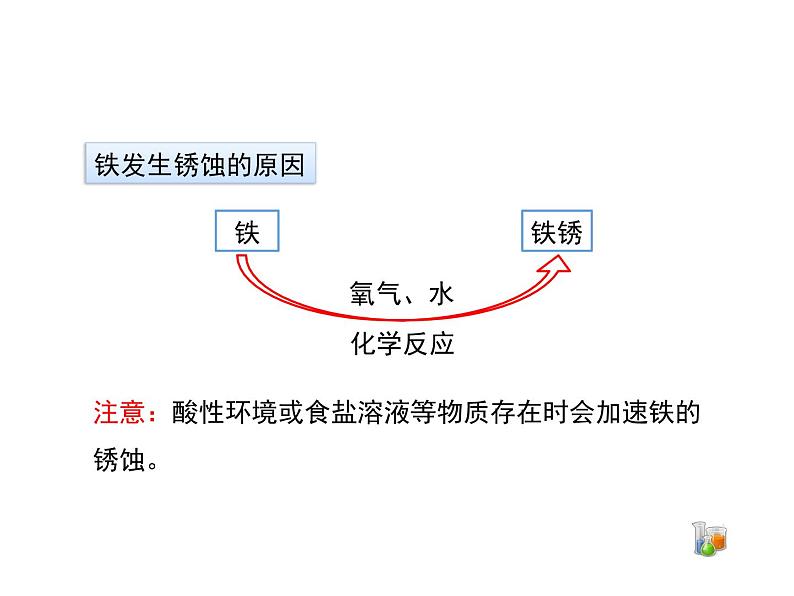 仁爱湘教版九下化学 8.3《金属的锈蚀和防护》课件 (共22张ppt)07