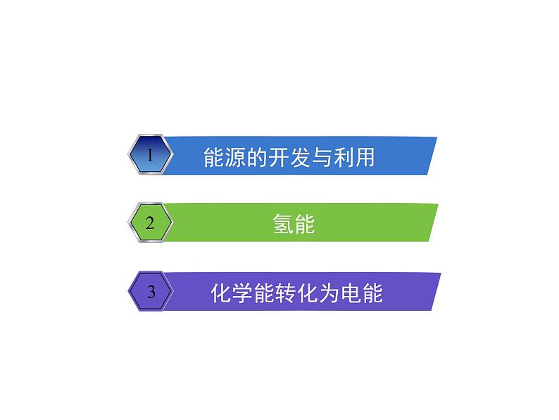 仁爱湘教版九下化学 9.2《能源的开发与利用》课件(共21张ppt)02