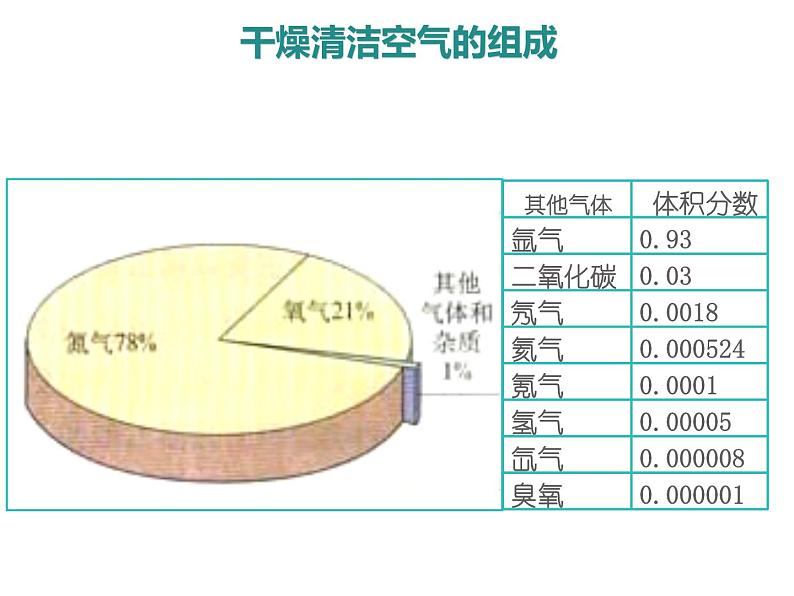 仁爱湘教版九下化学 9.3《保护我们的生存环境》课件 (共56张ppt)03