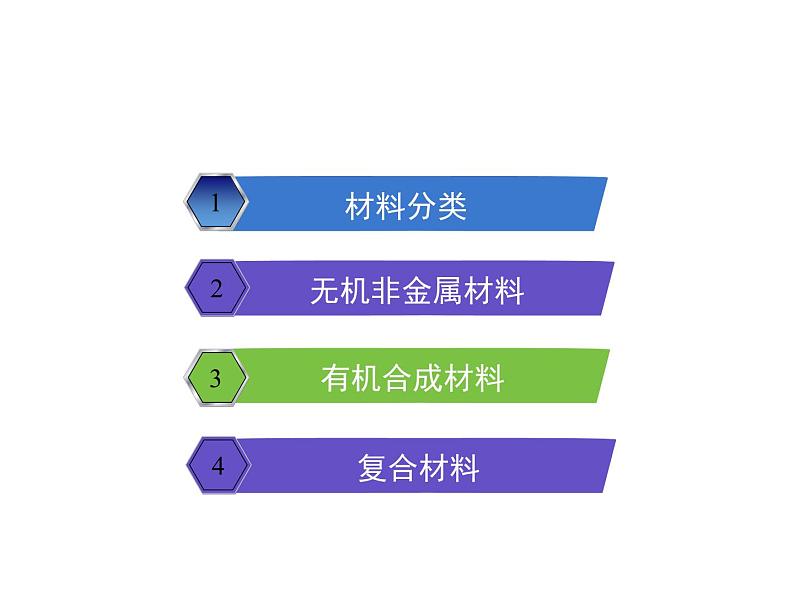 仁爱湘教版九下化学 9.4《日常生活中常见的材料》课件 (共27张ppt)02