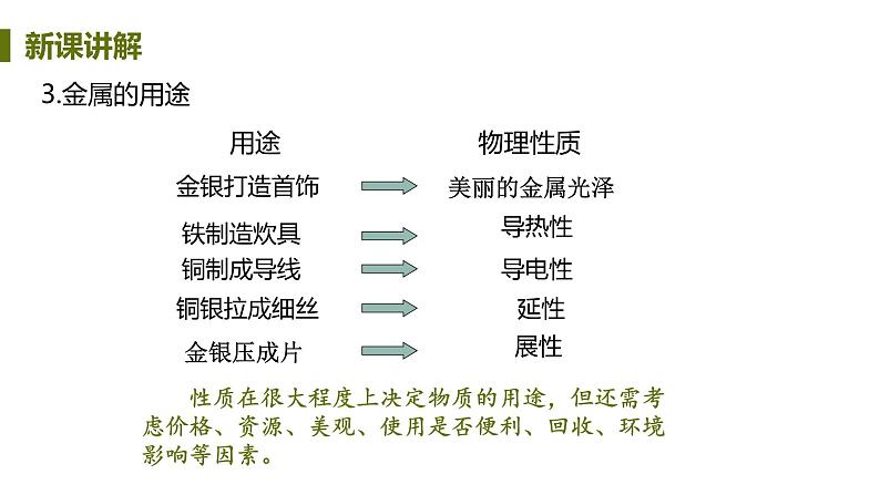 6.1 金属的物理性质 课件-2020-2021学年九年级化学下册（科粤版）08