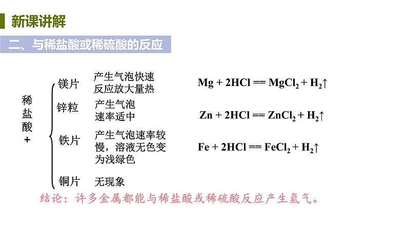 6.2 金属的化学性质 课件-2020-2021学年九年级化学下册（科粤版）08