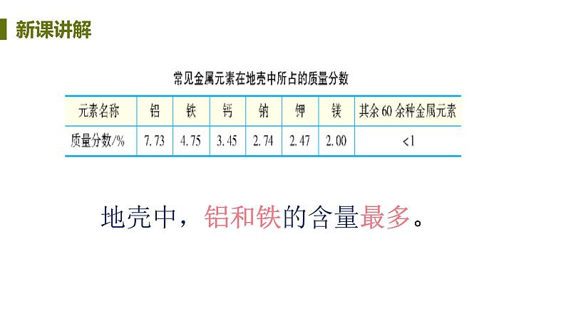 6.3 金属矿物与冶炼 课件-2020-2021学年九年级化学下册（科粤版）06