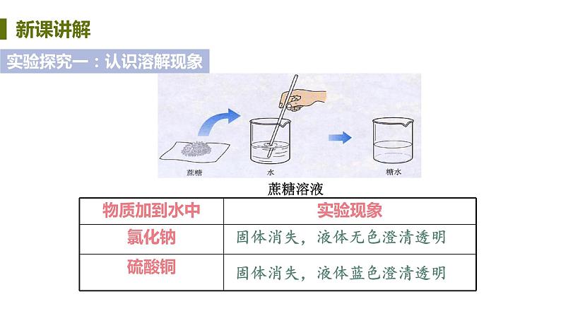 7.1 溶液与乳化 课件-2020-2021学年九年级化学下册（科粤版）05