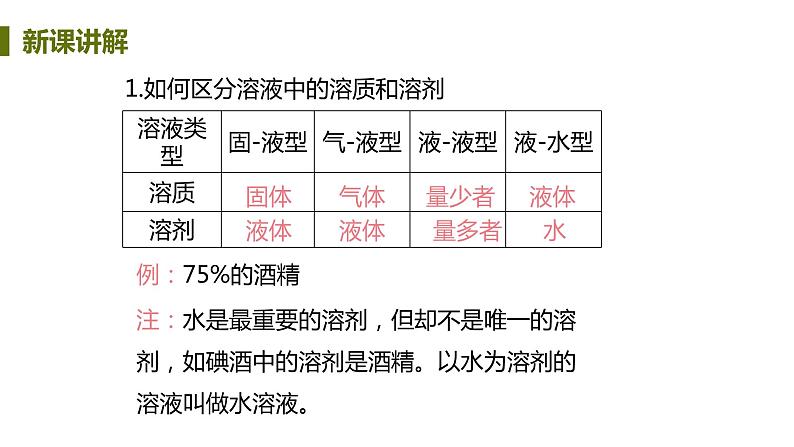 7.1 溶液与乳化 课件-2020-2021学年九年级化学下册（科粤版）08