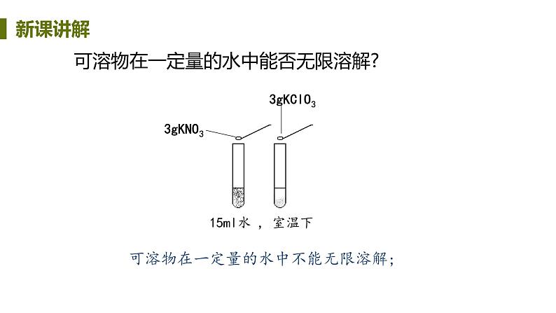 7.2 物质溶解的量 课件-2020-2021学年九年级化学下册（科粤版）04