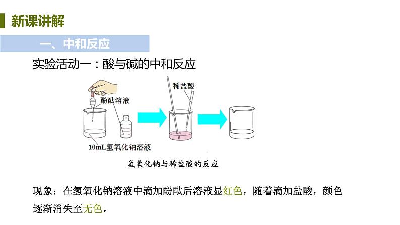 8.3 酸和碱的反应 课件-2020-2021学年九年级化学下册（科粤版）04