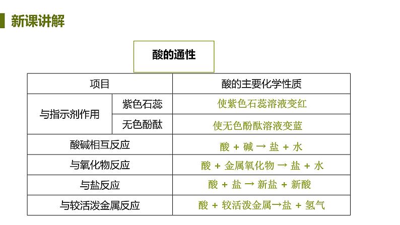 8.3 酸和碱的反应 课件-2020-2021学年九年级化学下册（科粤版）06