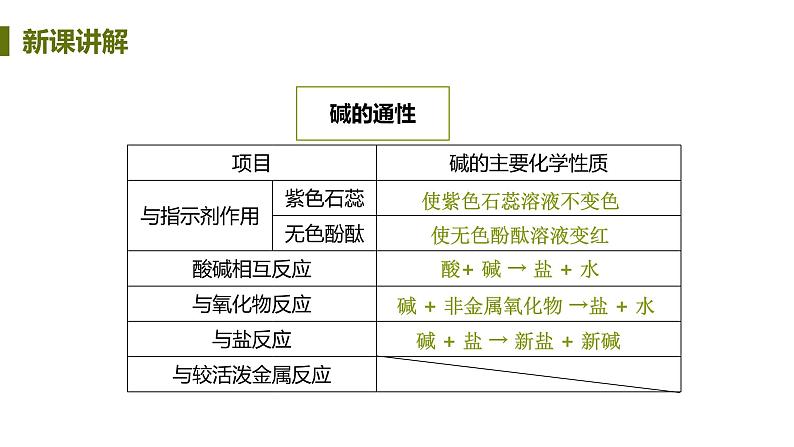 8.3 酸和碱的反应 课件-2020-2021学年九年级化学下册（科粤版）07