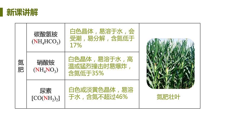 8.5 化学肥料 课件-2020-2021学年九年级化学下册（科粤版）07