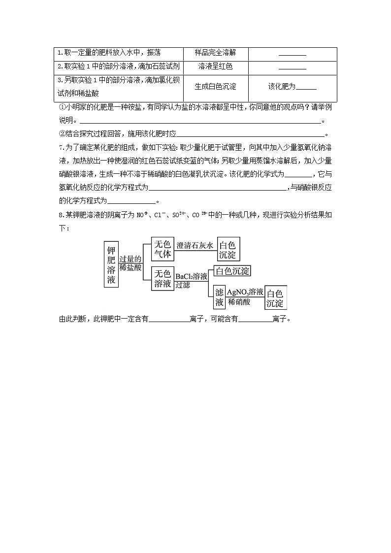 8.5 化学肥料 课前小测（知识点+检测）-2020-2021学年九年级化学下册（科粤版）02