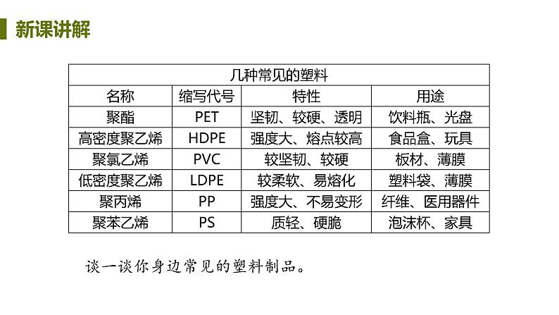 9.2 化学合成材料 课件-2020-2021学年九年级化学下册（科粤版）08