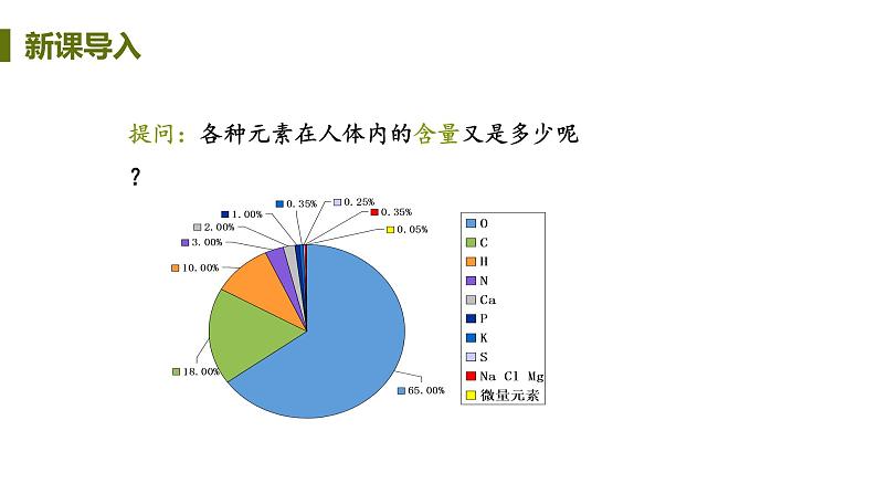 9.4 化学物质与健康 课件-2020-2021学年九年级化学下册（科粤版）04