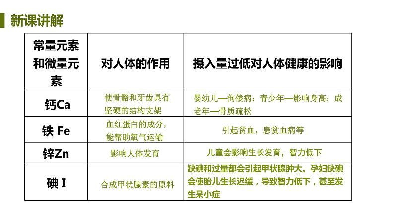 9.4 化学物质与健康 课件-2020-2021学年九年级化学下册（科粤版）08