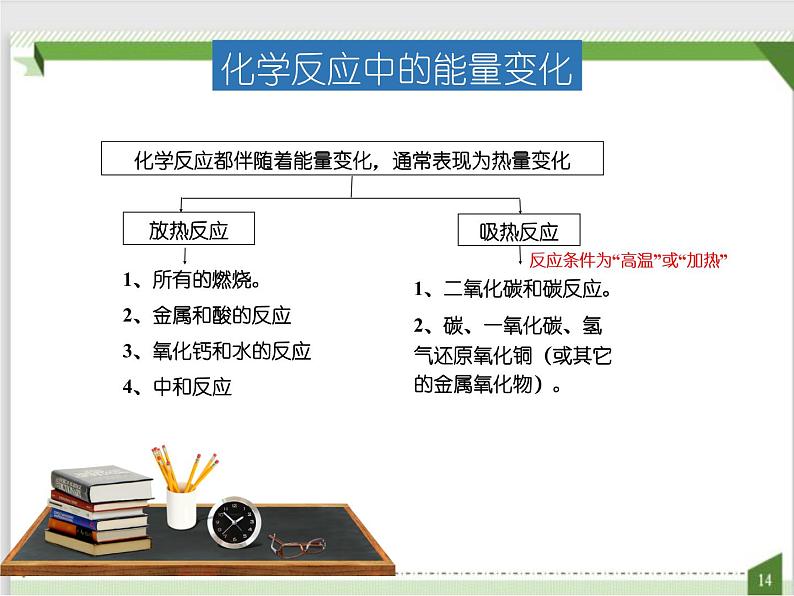 7.2.1 燃料和热量课件-2021-2022学年九年级化学人教版上册06