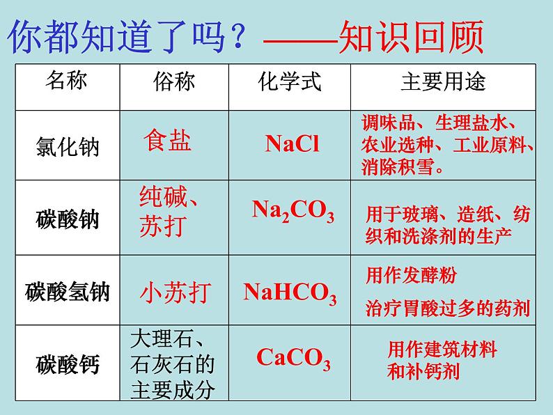 人教版初中化学九下《第11单元 盐 化肥》课件PPT02