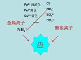 人教版初中化学九下《第11单元 盐 化肥》课件PPT