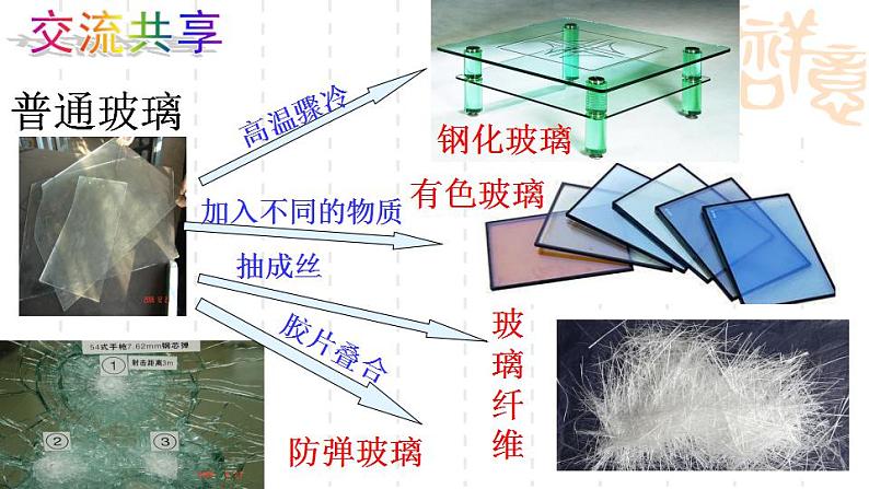 鲁教版（五四制）九年级化学 6.2化学与材料研制 课件 (共41张PPT)第8页