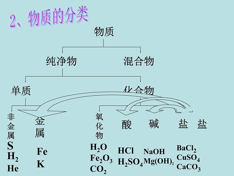 人教版初中化学九下《第11单元 盐 化肥》课件PPT04