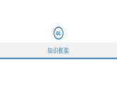 人教版九年级化学下册---第八单元 金属和金属材料 单元复习（课件）