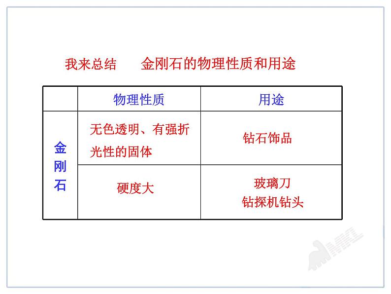 人教版初中化学课件：第6单元课题1  金刚石、石墨和C60第8页