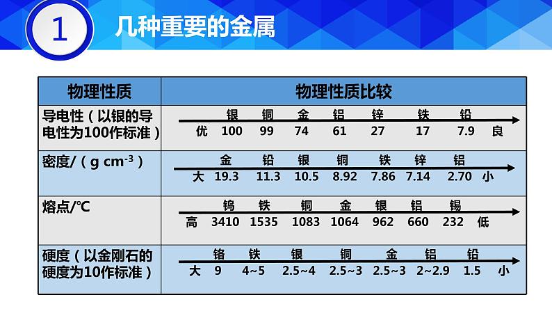 人教版九年级化学下册----8.1   金属材料课件PPT07