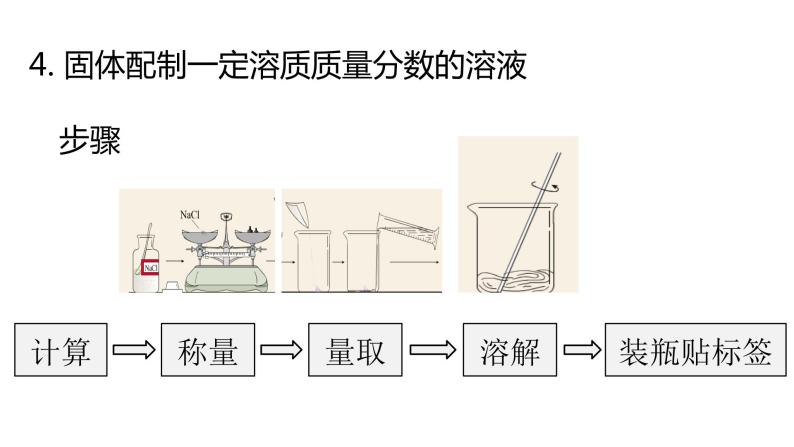 人教版九年級化學第9單元實驗活動5一定溶質質量分數的氯化鈉溶液的