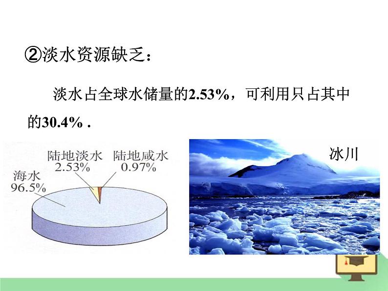 水资源的开发、利用和保护PPT课件免费下载04