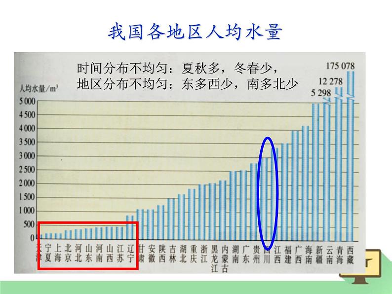 水资源的开发、利用和保护PPT课件免费下载06