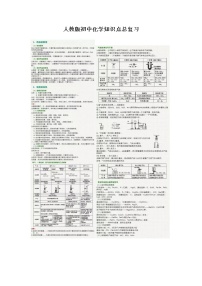 人教版初中化学知识点总复习