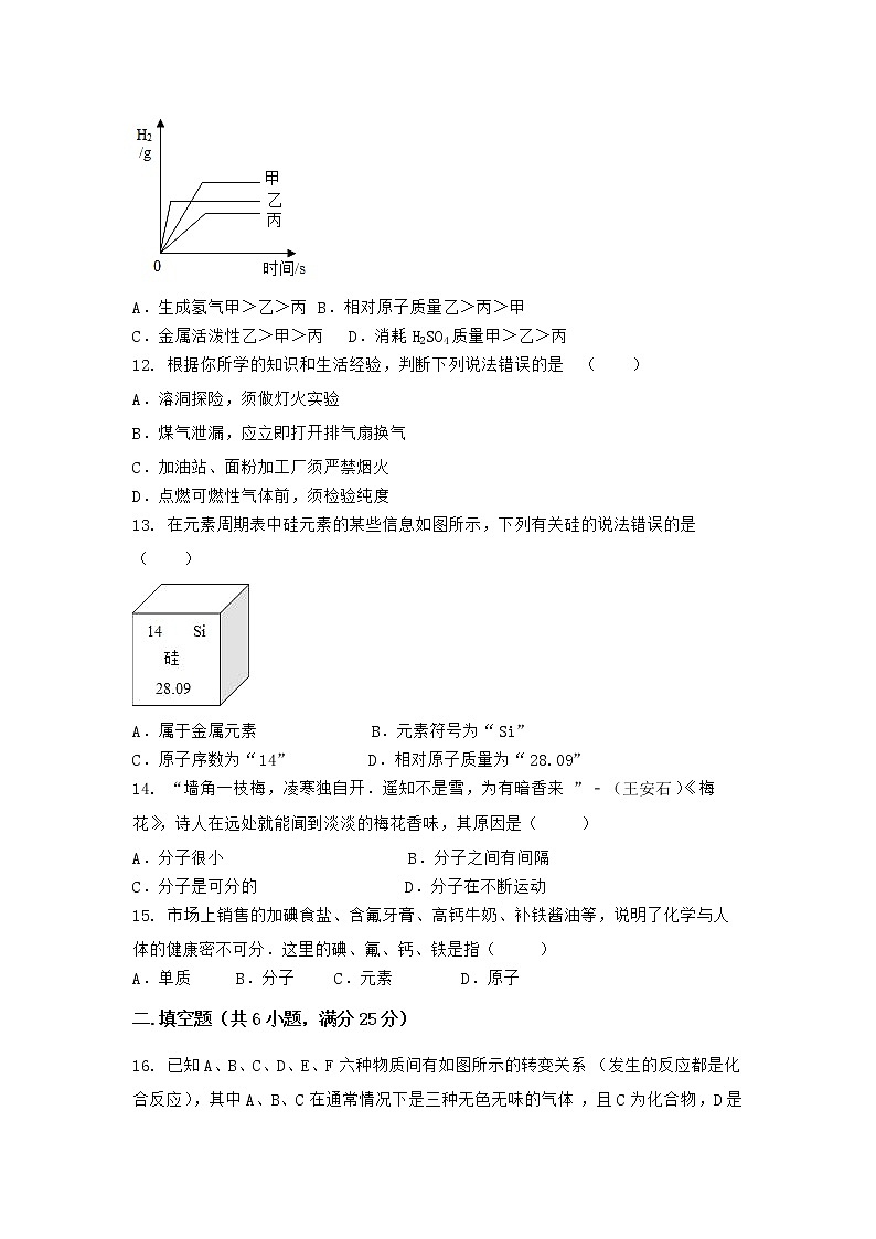 河南省许昌市禹州市2021-2022学年九年级上学期化学期末模拟题(二)（word版 含答案）第3页