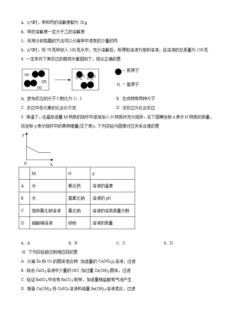 精品解析：2021年山东省菏泽市成武县第一中学中考模拟化学试题（解析版+原卷版）02