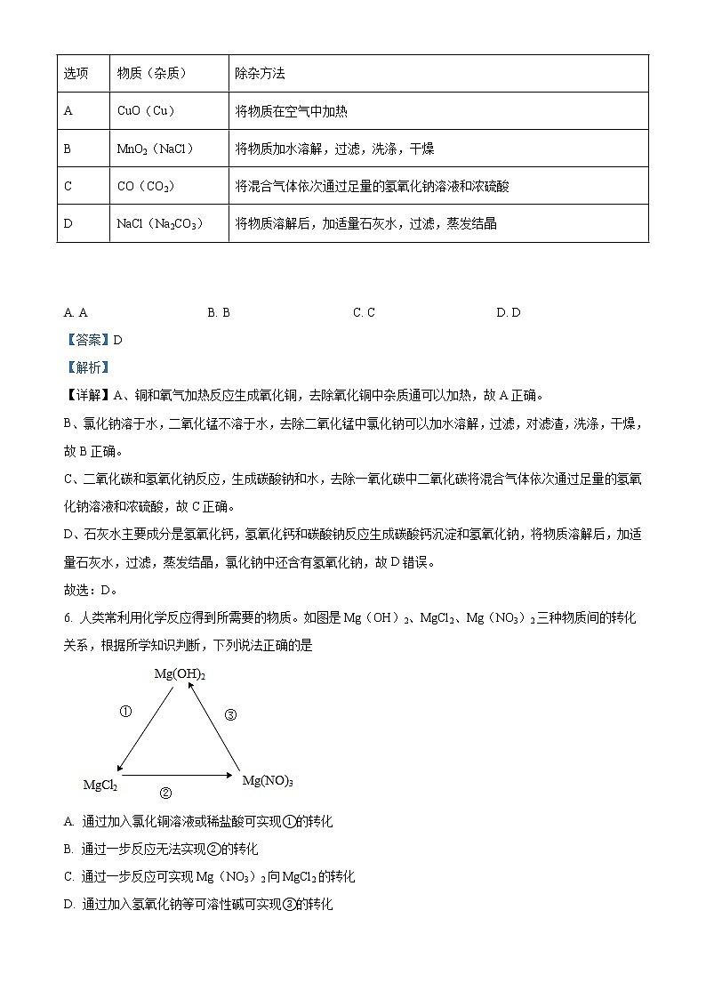 精品解析：2021年山东省枣庄市市中区枣庄十五中中考一模化学试题（解析版+原卷版）03