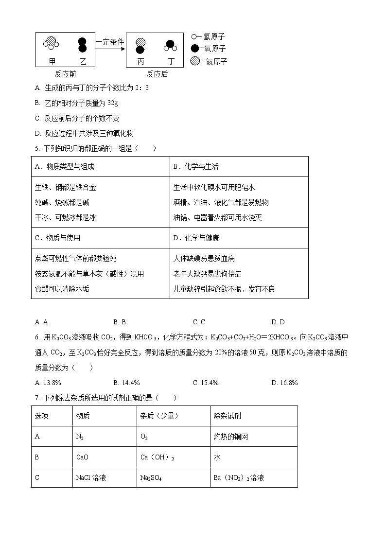 精品解析：2020年四川省达州市中考一模化学试题（解析版+原卷版）02