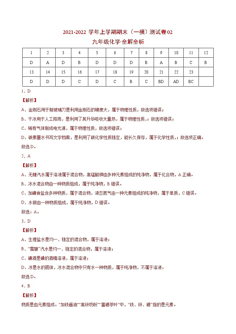 2021-2022学年九年级化学上学期期末测试卷（沪教版·上海）02（全解全析）第1页