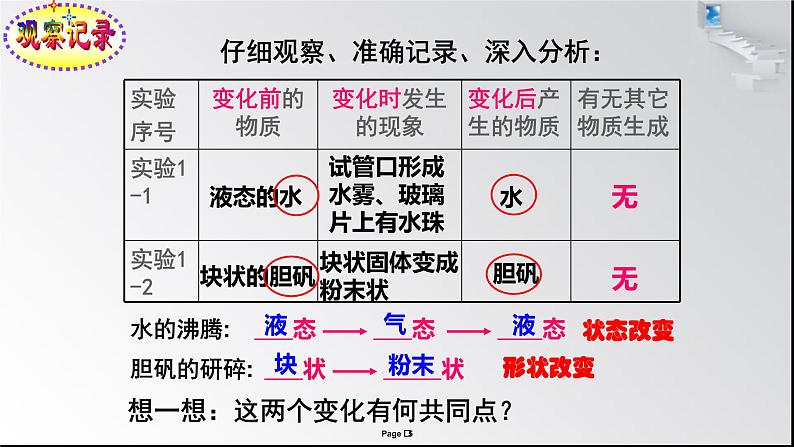 物质的变化和性质课件PPT05