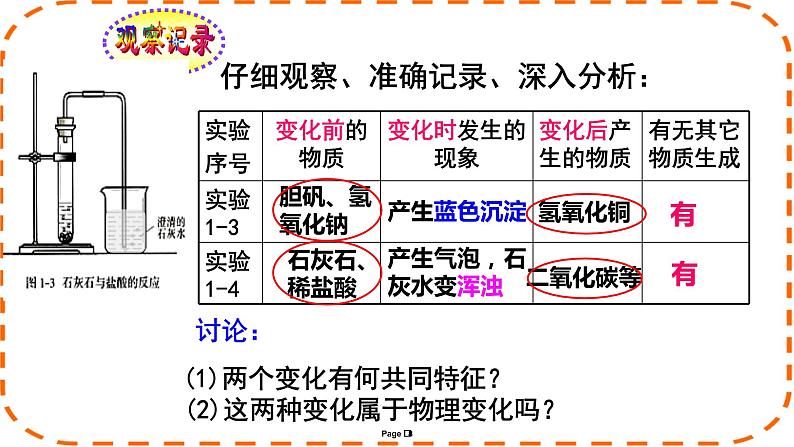 物质的变化和性质课件PPT08