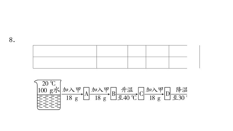 2022年鲁教版化学中考专题训练　溶液及溶质质量分数课件PPT08