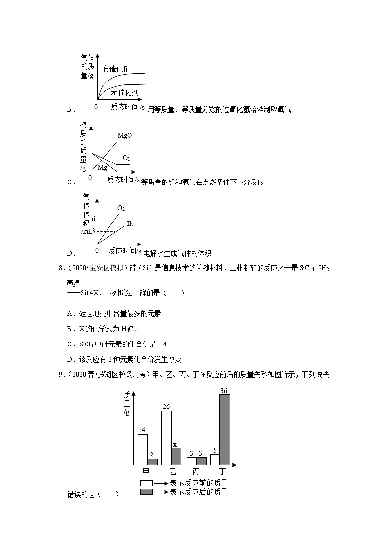 2021年广东省中考化学复习专练（深圳专版）（3）——质量守恒定律与化学方程式（含解析）03