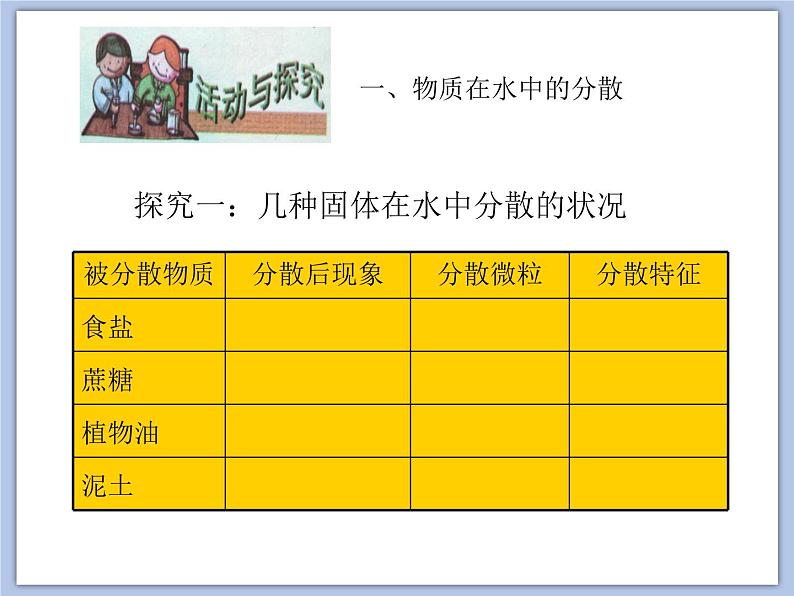 沪教版化学九年级下册 第6章 溶解现象 第1节 物质在水中的分散 课件03