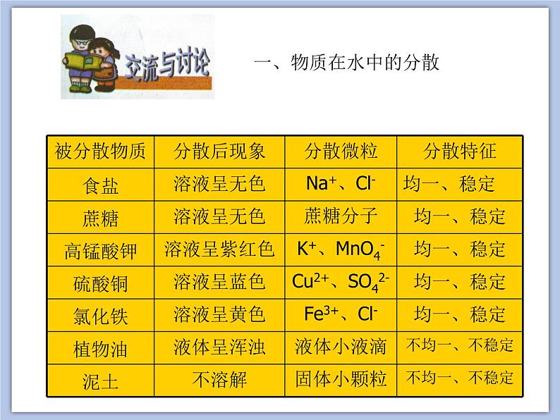 沪教版化学九年级下册 第6章 溶解现象 第1节 物质在水中的分散 课件06
