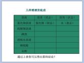 沪教版化学九年级下册 第6章 溶解现象 第2节 溶液组成的表示 课件