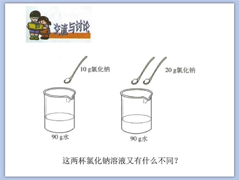 沪教版化学九年级下册 第6章 溶解现象 第2节 溶液组成的表示 课件07