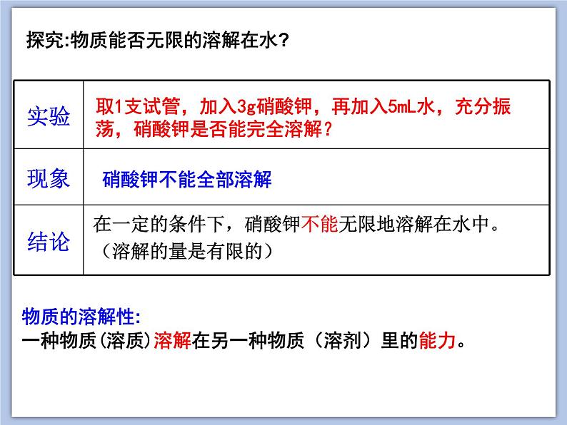 沪教版化学九年级下册 第6章 溶解现象 第3节 物质的溶解性 课件03