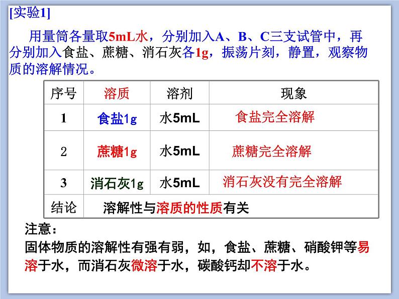 沪教版化学九年级下册 第6章 溶解现象 第3节 物质的溶解性 课件06